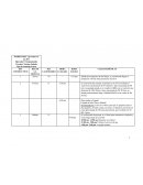 Salida del aeropuerto de San Diego, se recomienda llegar al aeropuerto 3 horas antes para hacer check-in