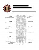 Curso: Simulación de sistemas