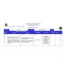 Formato apa LISTA DE PRODUCTOS Y ACTIVIDADES ACADÉMICAS