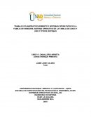 Sistemas operativos: Trabajo colaborativo