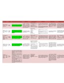 Malla comparativa de funciones de vulnerabilidad