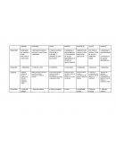 Cuadro de dieta sana