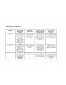 Cuadro de Administración Estratégica