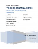 Emprendimiento y gestion - Tipos de organizaciones