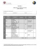 ESPAÑOL 1 ÍNDICE DE LA CUARTA ETAPA DE PORTAFOLIOS
