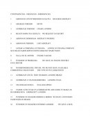 FRASEOLOGIA EMERGENCIAS CONTINGENCIAS