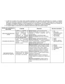 Competencias - Cuadro de actividad