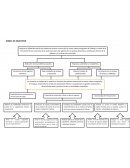 Arbol de objetivos Implementación de las actividades para los Medios