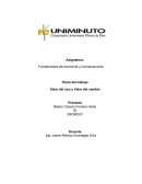 Fundamentos de economía y microeconomía Valor de uso y valor de cambio