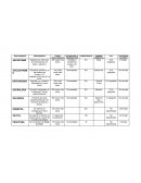 Dipéptido de metil ester de la fenilalanina con acido L aspártico.