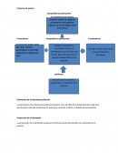 Fuerzas de porter Competidores potenciales