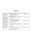 Lograr 100% de los alumnos enriquezcan su lenguaje oral al comunicarse y adquieran confianza para expresarse en situaciones variadas durante el ciclo escolar.