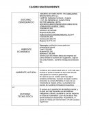 Macroambiente cuadro