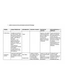 Teorias de liderazgo cuadro resumen