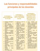 Actividades y Responsabilidades en el aula