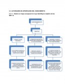 CONTABILIDAD Y FINANZAS, ACTIVIDADES