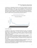 Macroeconomía - Inflación y Ocupación