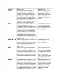 La desición más diícil, Que haría Yo. Página 1