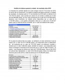 Análisis de balance general y estado de resultado años 2019