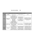 Cuadro comparativo sobre las corrientes de interpretación histórica