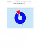 GRAFICAS DE LA ENCUESTA PARA LA IMPLEMANTACION DE SOFTWARE “CONOCE-TEC”