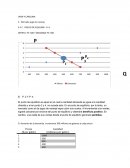 Taller de microeconomía punto de equilibrio, oferta, demanda