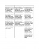 CRONOLOGIA DE EL ENDEUDAMIENTO DE MEXICO