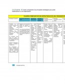 Cuadro comparativo las principales estrategias a implementar en una organización
