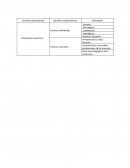 Viables dependientes en el desarrollo academico