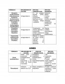 Tabla de fármacos