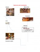 Cadena de valor de artesanías