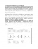 Modulación por desplazamiento de amplitud