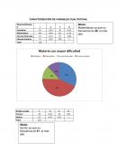ARACTERIZACIÓN DE VARIABLES CUALITATIVAS