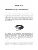 BASES DE DATOS Origen de las bases de datos y de los sistemas de bases de datos