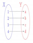 Funciones Inyectivas