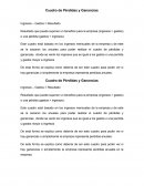 De esta forma se explica como debería de ser este cuadro para poder ver si hay ganancias o simplemente la empresa representa perdidas anuales.