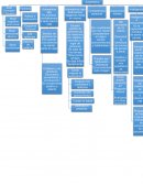 Administración del tiempo: Habilidades que nos orientan hacia el liderazgo.