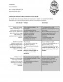 Ingeniería de software: Cuadro comparativo de ciclos de vida