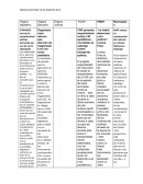 Órgano legislativo cuadro