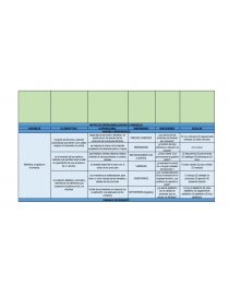 MATRICES DE CONCISTENCIA Y OPERACIONALIZACION DE LA EMPRESA FERRITODO. Página 10