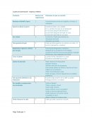 Análisis de la película "Mejor imposible"