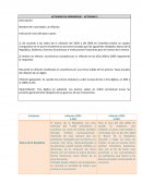 Actividad de aprendizaje: La Inflación