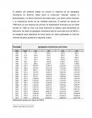 Agregados monetarios corrientes