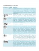 MOVIMIENTOS DE ARCO EN LA CUERDA