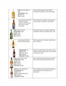 Comparacion de cervezas - Trabajo