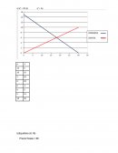 Trabajo oferta - demanda. Economía
