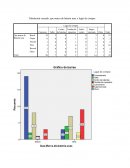 Tabulación cruzada :que marca de batería usas y lugar de compra