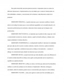 Resumen de Dimensiones