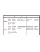 Sociología de la empresa - Informe