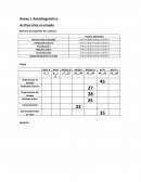 Anexo. Autodiagnóstico: Actitud ante el estudio